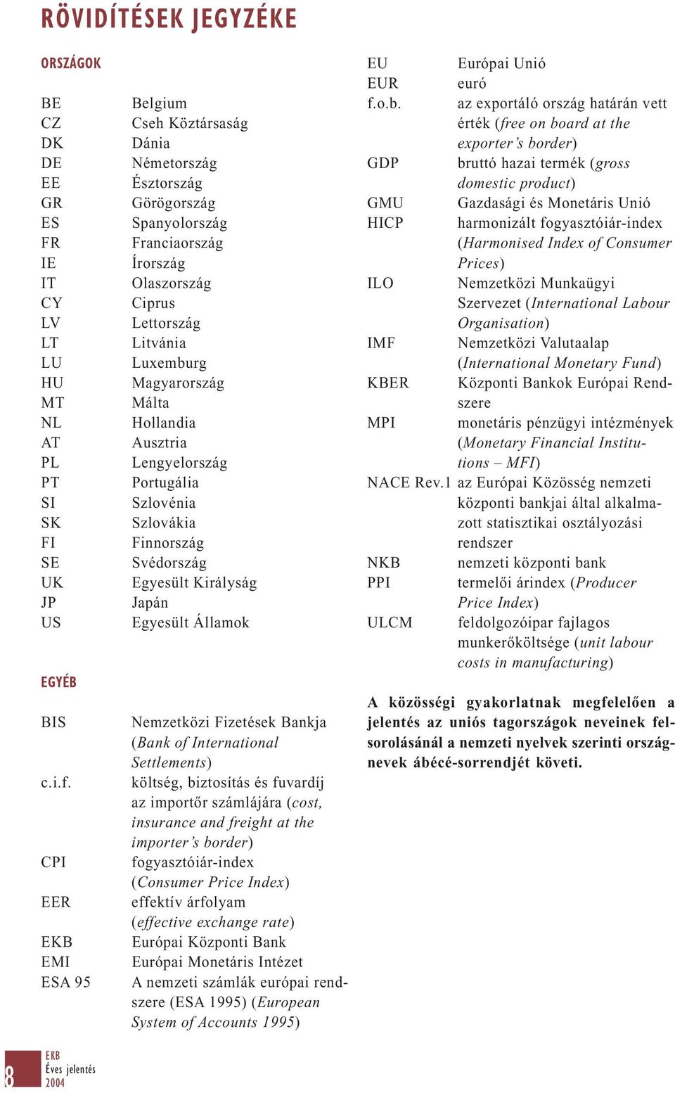 Hollandia Ausztria Lengyelország Portugália Szlovénia Szlovákia Finnország Svédország Egyesült Királyság Japán Egyesült Államok Nemzetközi Fizetések Bankja (Bank of International Settlements)