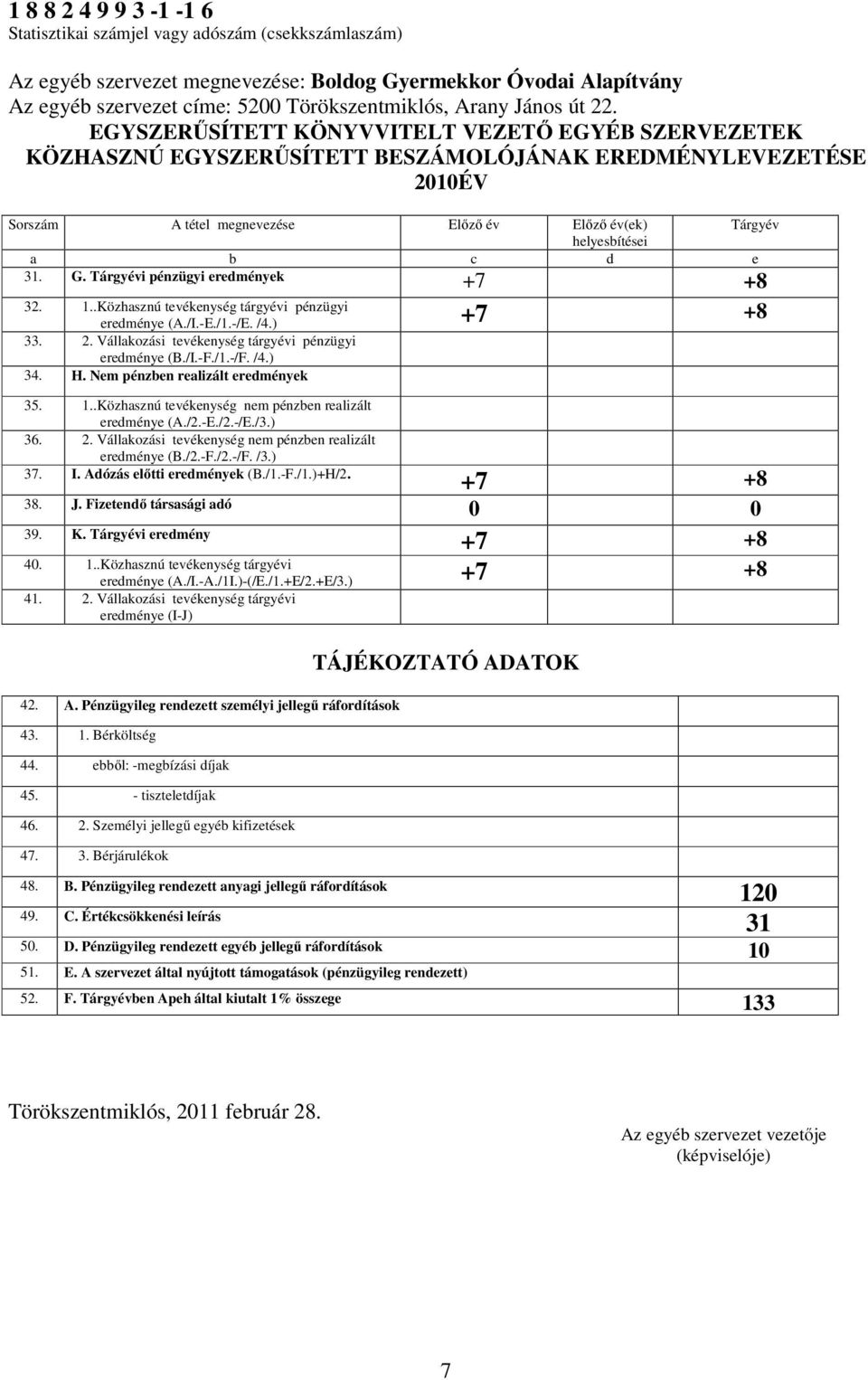 EGYSZERŰSÍTETT KÖNYVVITELT VEZETŐ EGYÉB SZERVEZETEK KÖZHASZNÚ EGYSZERŰSÍTETT BESZÁMOLÓJÁNAK EREDMÉNYLEVEZETÉSE 2010ÉV Sorszám A tétel megnevezése Előző év Előző év(ek) helyesbítései Tárgyév a b c d e