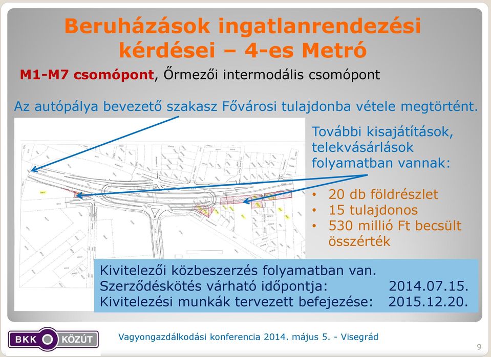 További kisajátítások, telekvásárlások folyamatban vannak: 20 db földrészlet 15 tulajdonos 530 millió Ft