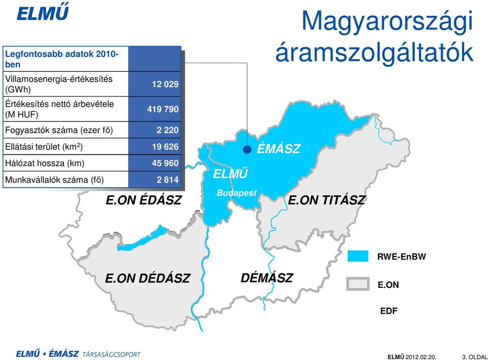 (km) Munkavállalók száma (fő) 12 029 419 790 2 220 19 626 45 960 2 814 E.