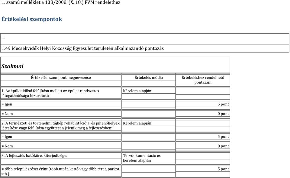 Az épület külső felújítása mellett az épület rendszeres látogathatósága biztosított: Kérelem alapján = Igen 5 pont = Nem 0 pont 2.