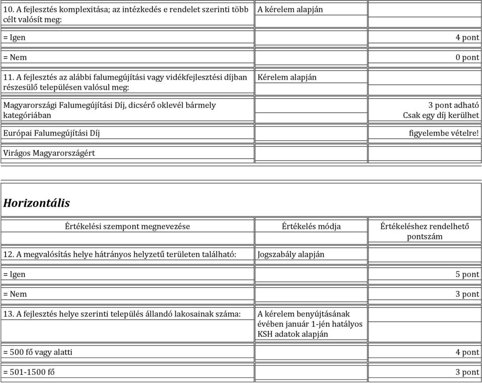 Falumegújítási Díj 3 pont adható Csak egy díj kerülhet figyelembe vételre! Virágos Magyarországért Horizontális Értékelési szempont megnevezése Értékelés módja Értékeléshez rendelhető pontszám 12.