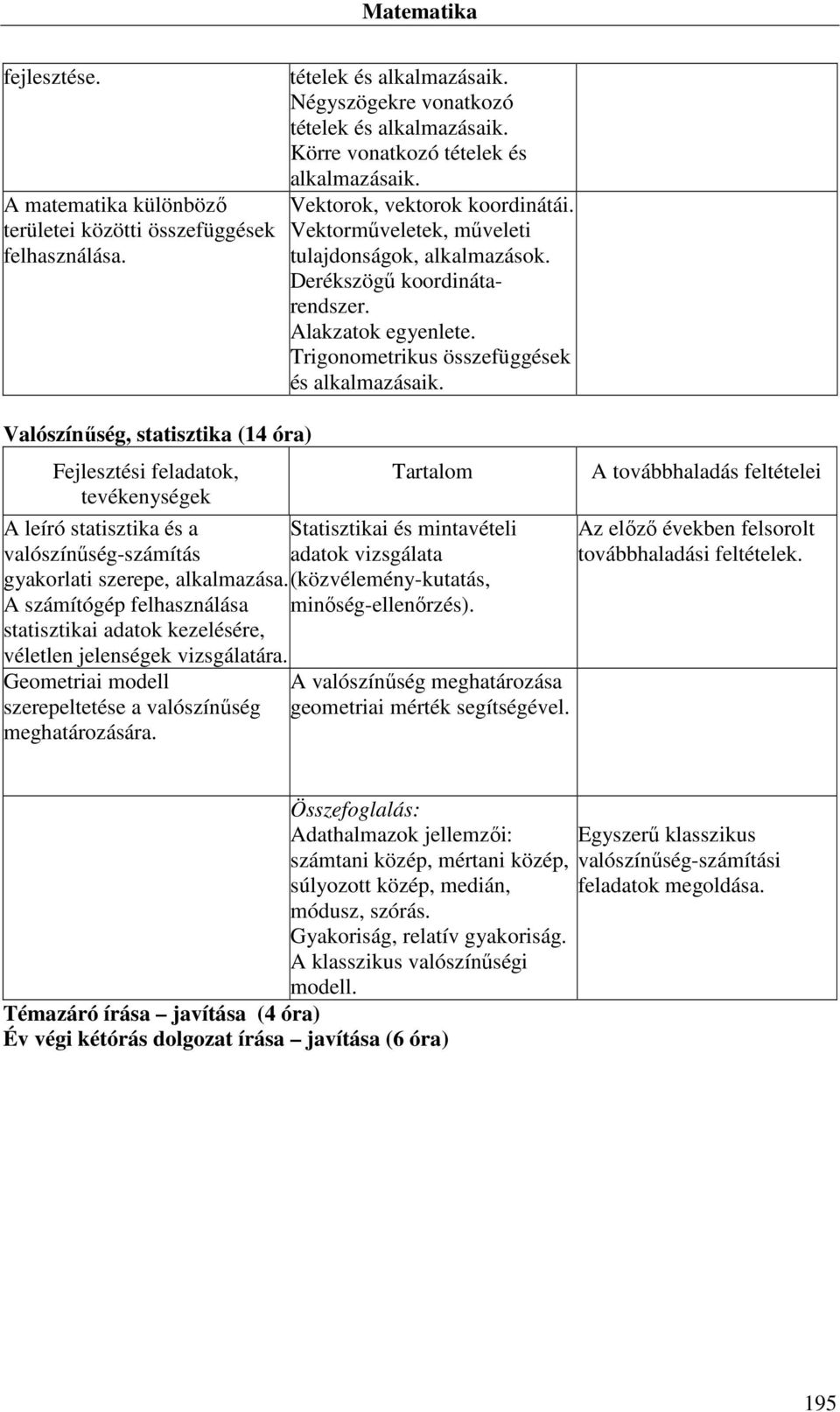 Valószínűség, statisztika (14 óra) A leíró statisztika és a Statisztikai és mintavételi valószínűség-számítás adatok vizsgálata gyakorlati szerepe, alkalmazása.