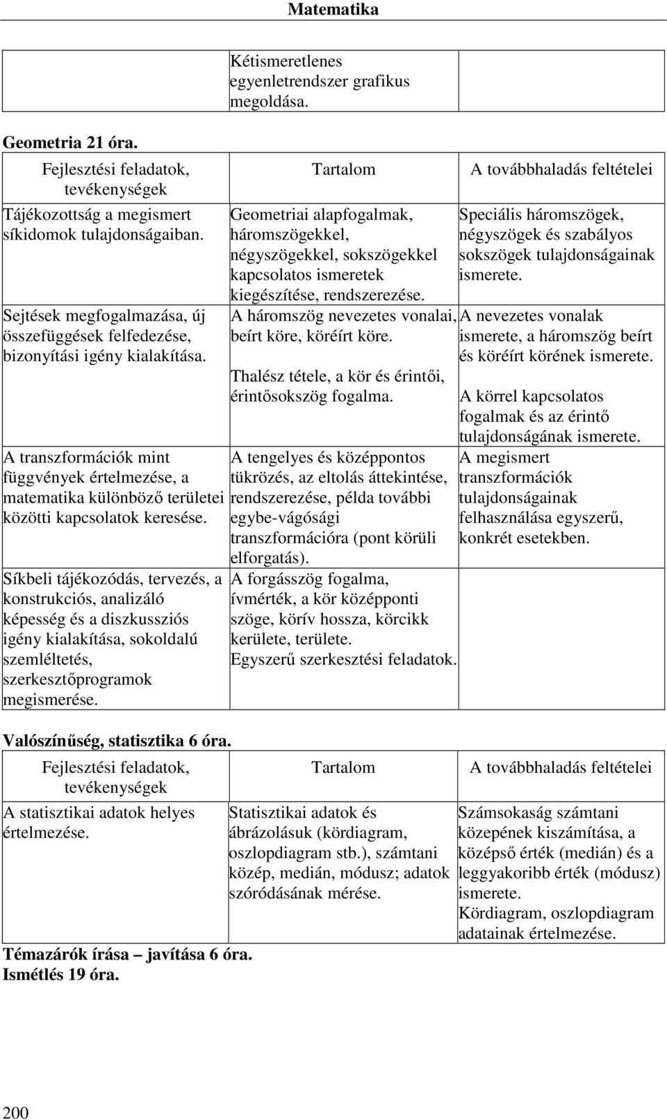 A háromszög nevezetes vonalai, beírt köre, köréírt köre. Thalész tétele, a kör és érintői, érintősokszög fogalma.