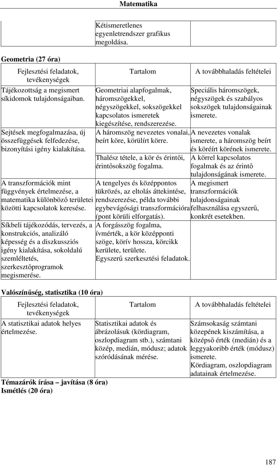 A háromszög nevezetes vonalai, beírt köre, körülírt körre. Thalész tétele, a kör és érintői, érintősokszög fogalma.