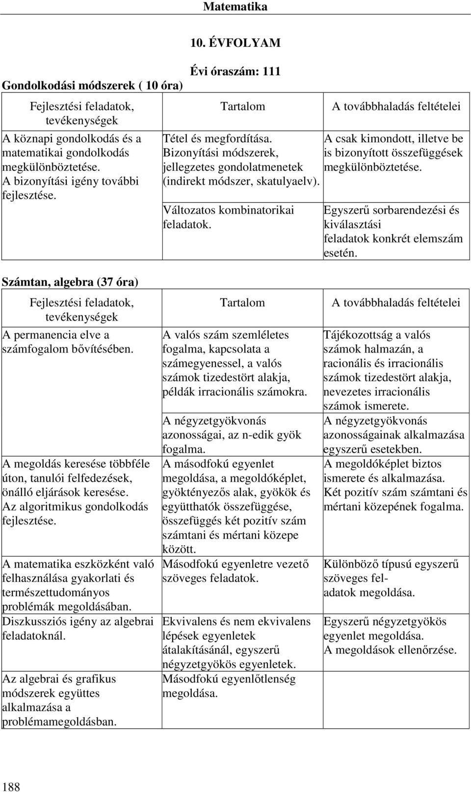 Egyszerű sorbarendezési és kiválasztási feladatok konkrét elemszám esetén. Számtan, algebra (37 óra) A permanencia elve a számfogalom bővítésében.