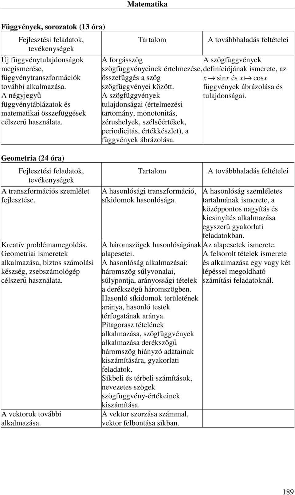 függvények ábrázolása és A szögfüggvények tulajdonságai. tulajdonságai (értelmezési tartomány, monotonitás, zérushelyek, szélsőértékek, periodicitás, értékkészlet), a függvények ábrázolása.