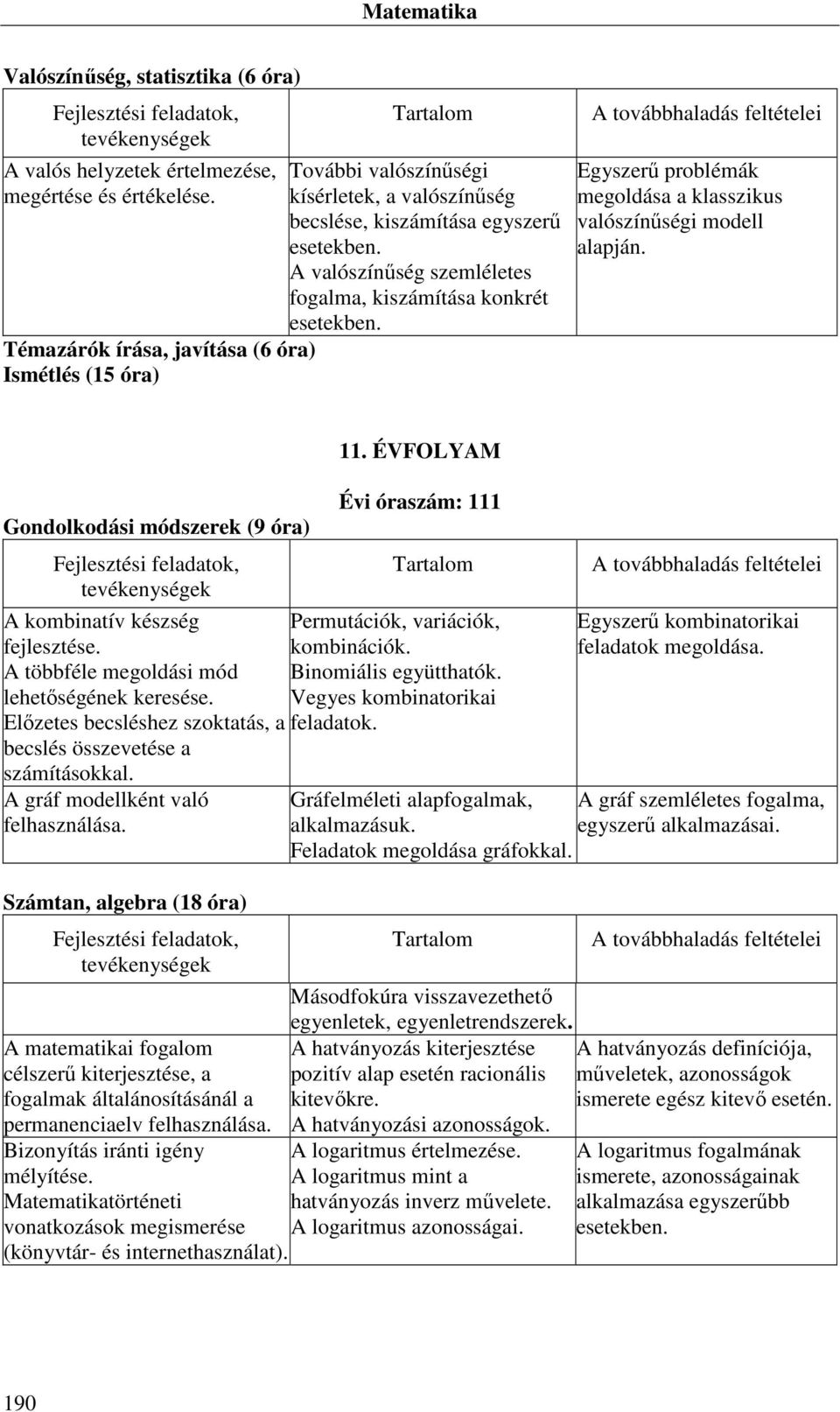 A valószínűség szemléletes fogalma, kiszámítása konkrét esetekben. Egyszerű problémák megoldása a klasszikus valószínűségi modell alapján.