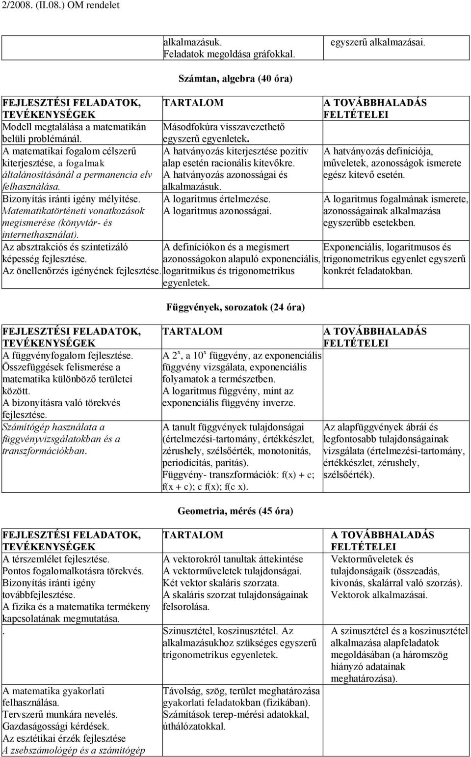 általánosításánál a permanencia elv A hatványozás azonosságai és felhasználása. alkalmazásuk. Bizonyítás iránti igény mélyítése. A logaritmus értelmezése.