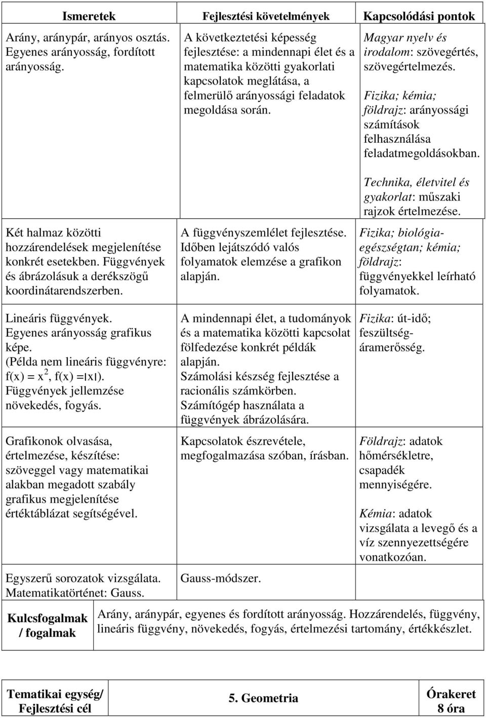 Magyar nyelv és irodalom: szövegértés, szövegértelmezés. Fizika; kémia; földrajz: arányossági számítások felhasználása feladatmegoldásokban.