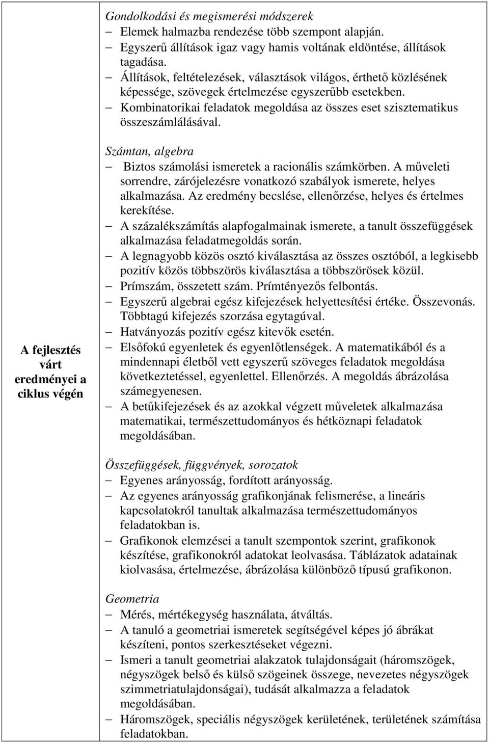 Kombinatorikai feladatok megoldása az összes eset szisztematikus összeszámlálásával. A fejlesztés várt eredményei a ciklus végén Számtan, algebra Biztos számolási ismeretek a racionális számkörben.