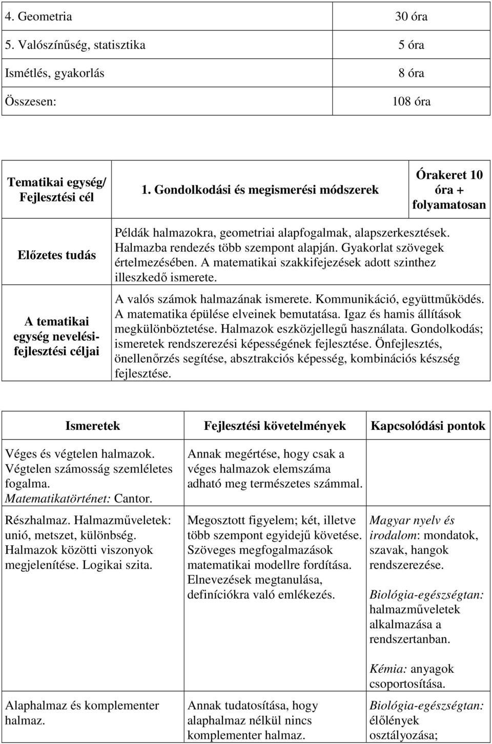 Halmazba rendezés több szempont alapján. Gyakorlat szövegek értelmezésében. A matematikai szakkifejezések adott szinthez illeszkedő ismerete. A valós számok halmazának ismerete.