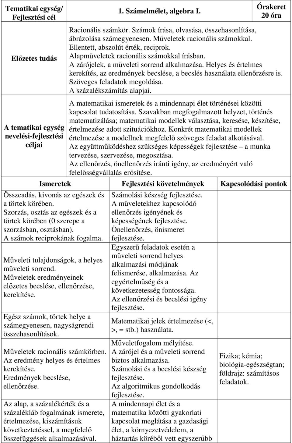 A zárójelek, a műveleti sorrend alkalmazása. Helyes és értelmes kerekítés, az eredmények becslése, a becslés használata ellenőrzésre is. Szöveges feladatok megoldása. A százalékszámítás alapjai.