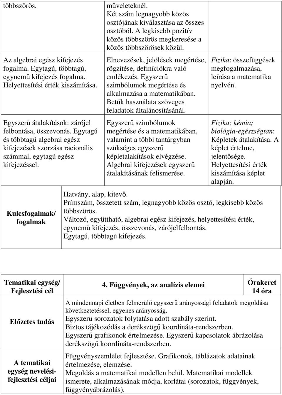 Két szám legnagyobb közös osztójának kiválasztása az összes osztóból. A legkisebb pozitív közös többszörös megkeresése a közös többszörösek közül.