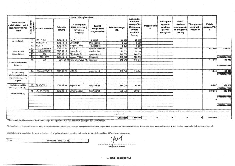 ) "' röviditeni) eszámot támogatás 111\Cib'ICI VVIIIICVL soraiban eszámoásáb eszámot- e/%- egyéb készet 8. AINTP-697 2013.12.10 Te tartók 23 970 23 970 9. 2735/00040 2013.12.12 Decathon Min paánk 5 990 5 990 10.