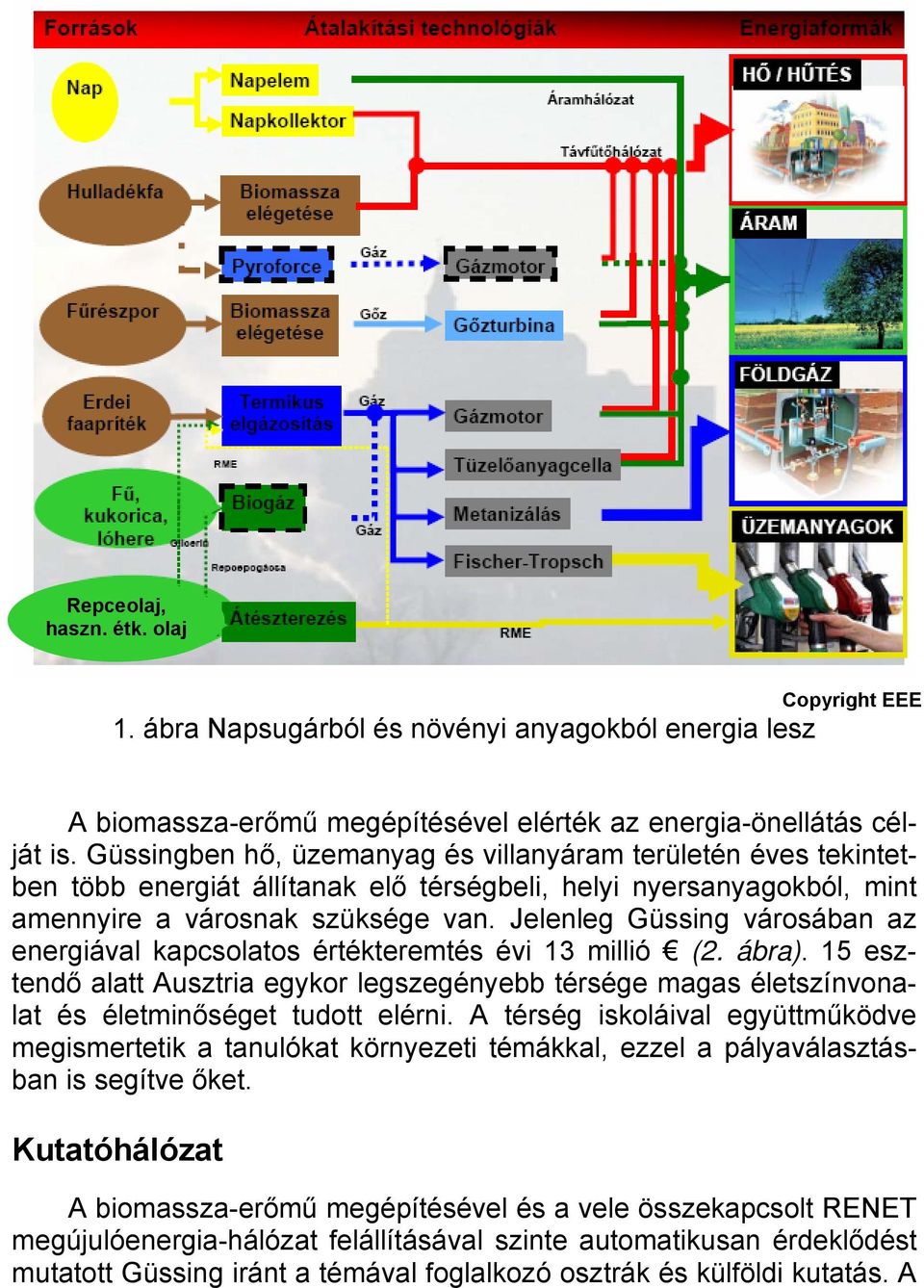 Jelenleg Güssing városában az energiával kapcsolatos értékteremtés évi 13 millió (2. ábra).