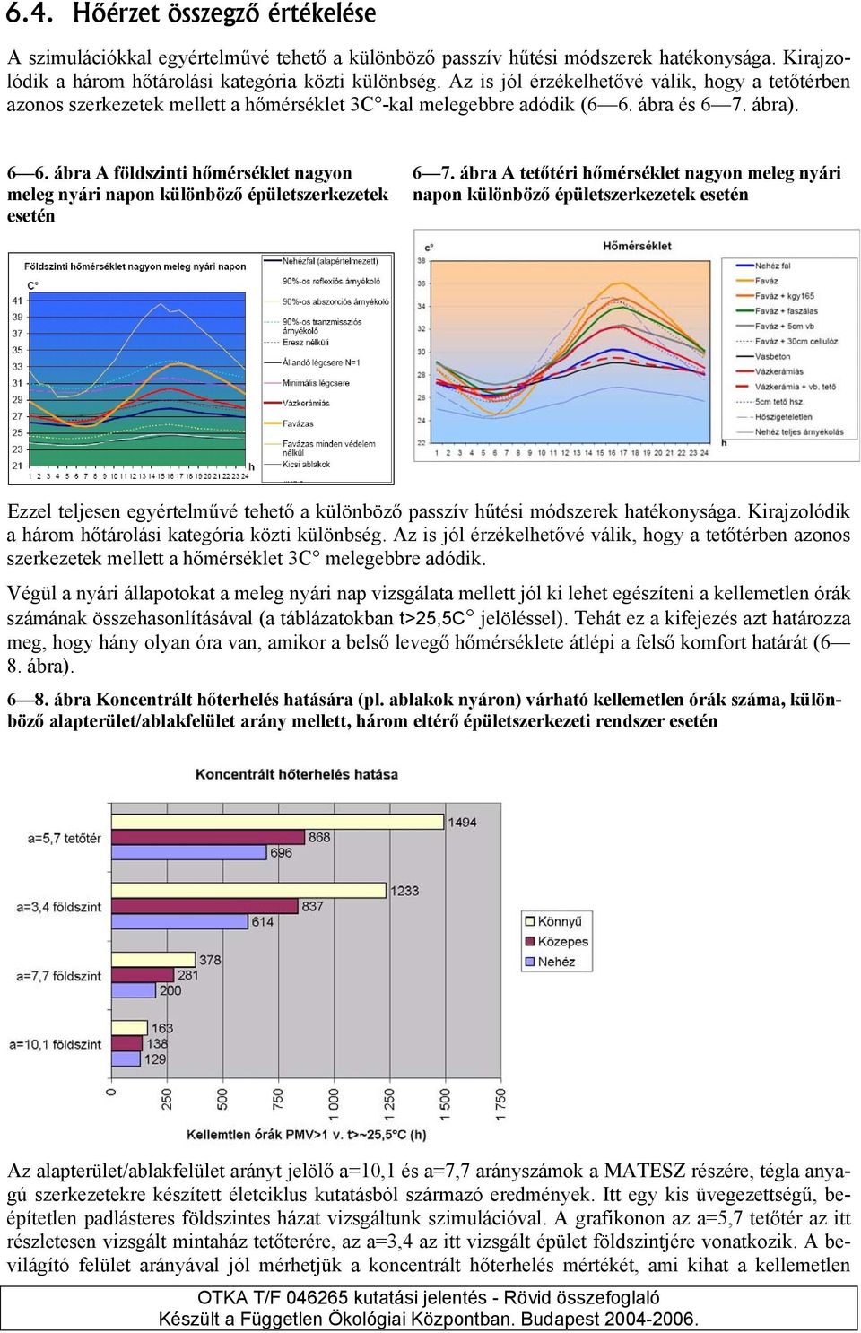 ábra A földszinti hőmérséklet nagyon meleg nyári napon különböző épületszerkezetek esetén 6 7.