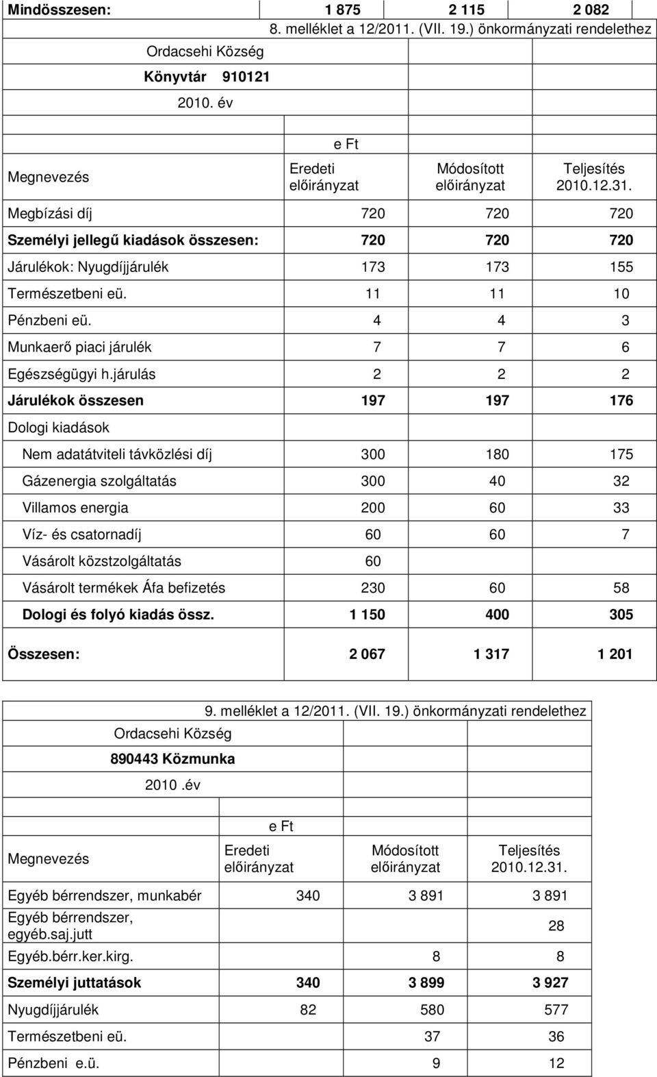 4 4 3 Munkaerı piaci járulék 7 7 6 Egészségügyi h.