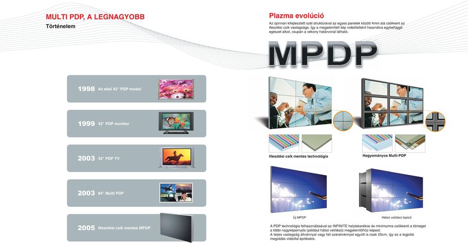 1998 Az elsõ 42" PDP modul 1999 42" PDP monitor 2003 42" PDP TV Illesztési csík mentes technológia Hagyományos Multi-PDP 2003 84" Multi PDP Új MPDP Hátsó vetítésû kijelzõ 2005 Illesztési