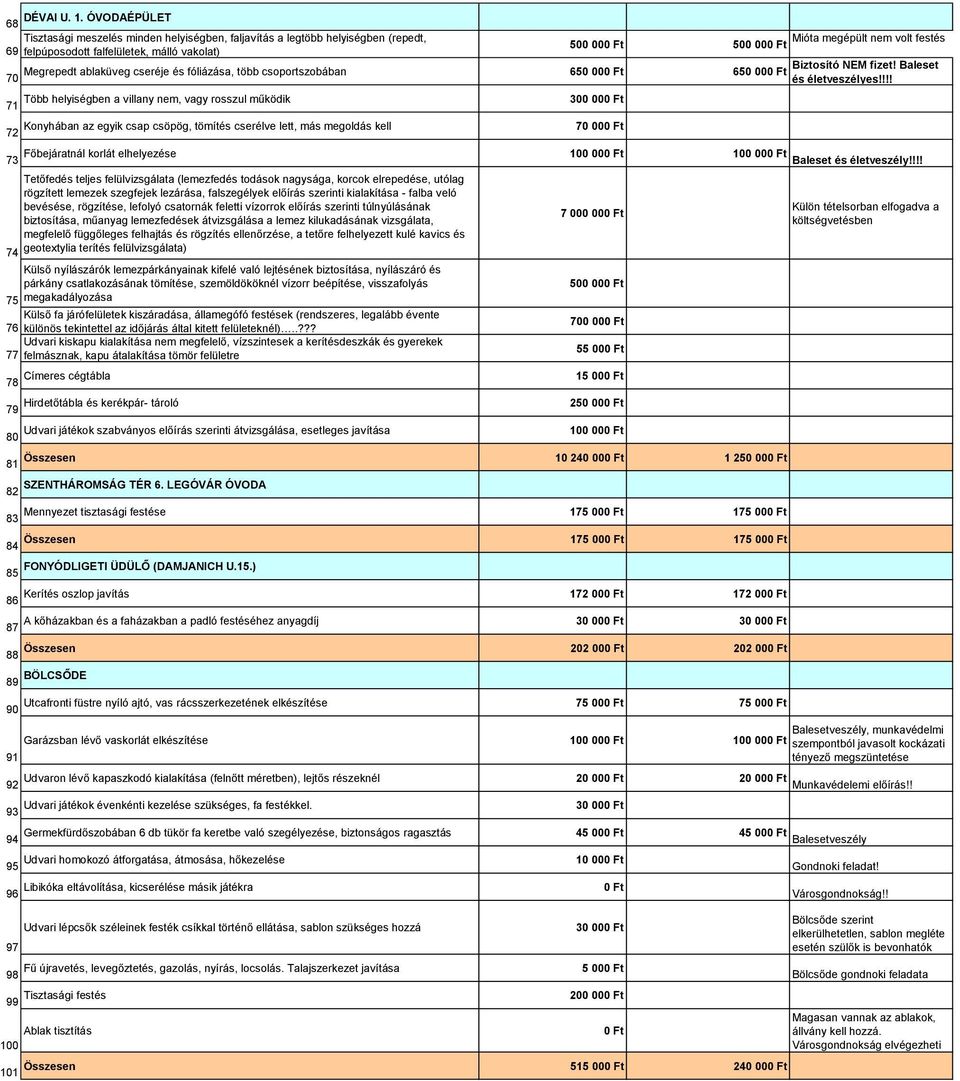 Megrepedt ablaküveg cseréje és fóliázása, több csoportszobában 650 000 Ft 650 000 Ft Biztosító NEM fizet! Baleset és életveszélyes!