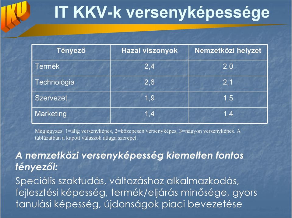 A táblázatban a kapott válaszok átlaga szerepel.