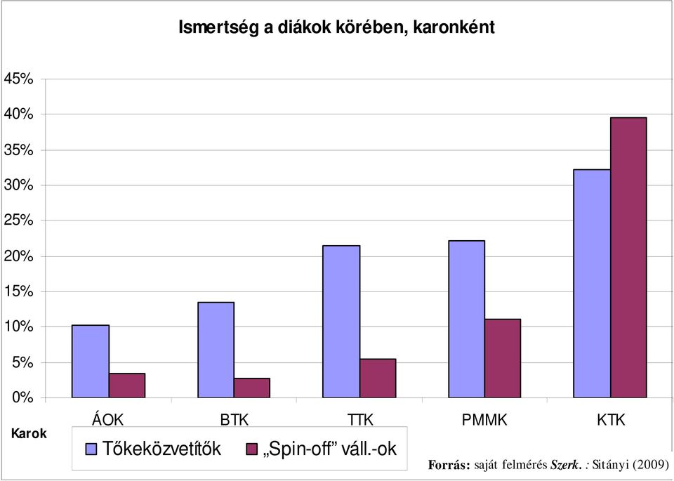 TTK PMMK KTK Tőkeközvetítők Spin-off váll.