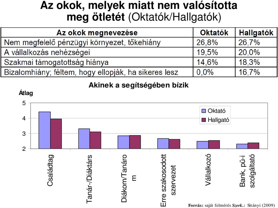 Családtag Tanár-/Diáktárs Diákom/Tanáro m Erre szakosodott szervezet