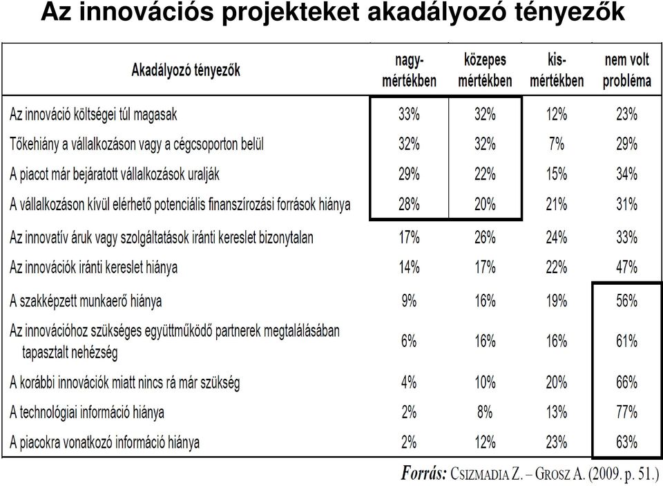 projekteket