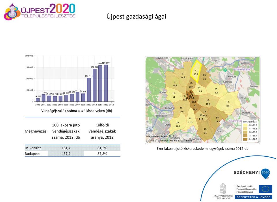 Külföldi vendégéjszakák aránya, 2012 IV.