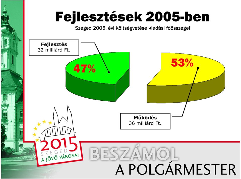 főösszegei Fejlesztés 32