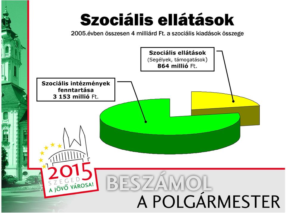 a szociális kiadások összege Szociális ellátások