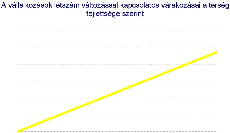de Dél-Alföldön is csaknem azonos ütemű fejlődés várható. Átlagos, 9% feletti lesz a növekedés Közép-Magyarország, Közép-Dunántúl és Észak-Magyarország régiókban.