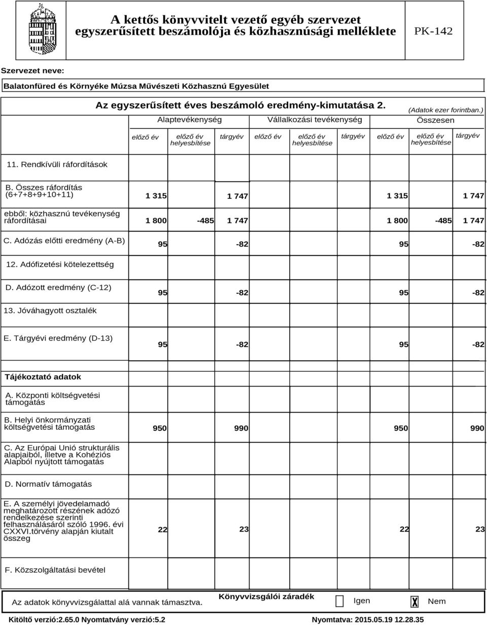 Összes ráfordítás (6+7+8+9+10+11) ebből: közhasznú tevékenység ráfordításai C. Adózás előtti eredmény (A-B) 1 315 1 315 1 747 1 747 1 800-485 1 747 1 800-485 1 747 95-82 95-82 12.