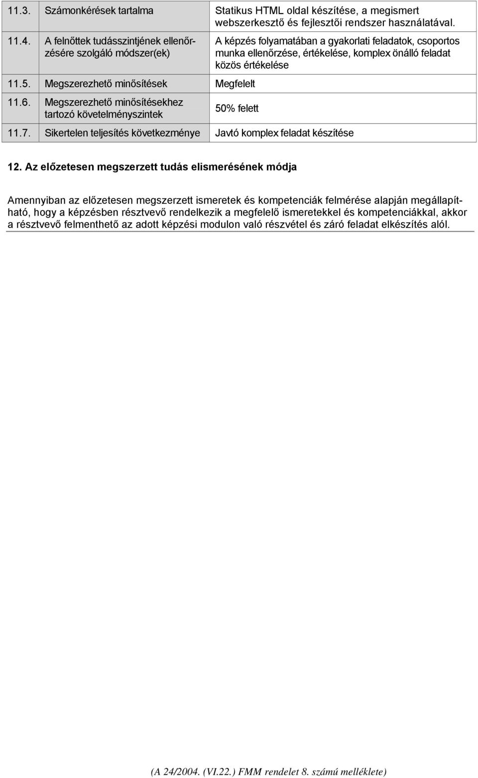 Megszerezhető minősítésekhez tartozó követelményszintek A képzés folyamatában a gyakorlati feladatok, csoportos munka ellenőrzése, értékelése, komplex önálló feladat közös értékelése 50% felett 11.7.