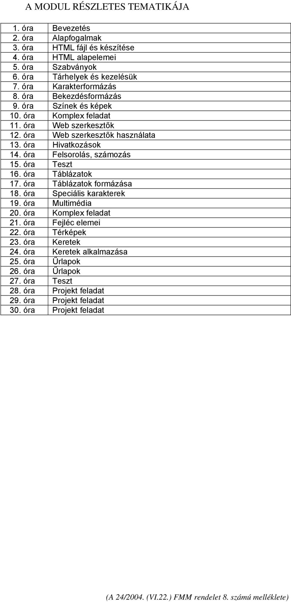 óra Felsorolás, számozás 15. óra Teszt 16. óra Táblázatok 17. óra Táblázatok formázása 18. óra Speciális karakterek 19. óra Multimédia 20. óra Komplex feladat 21.