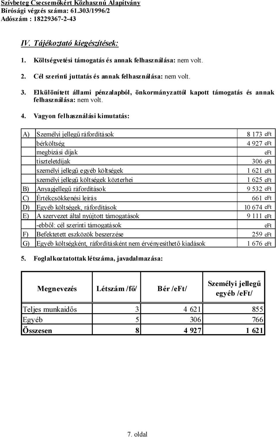 Vagyon felhasználási kimutatás: A) Személyi jellegű ráfordítások 8 173 eft bérköltség 4 927 eft megbízási díjak eft tiszteletdíjak 306 eft személyi jellegű egyéb költségek 1 621 eft személyi jellegű