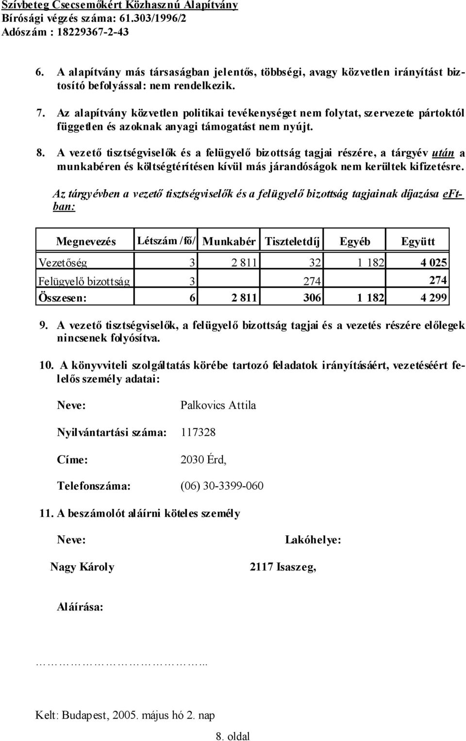 A vezető tisztségviselők és a felügyelő bizottság tagjai részére, a tárgyév után a munkabéren és költségtérítésen kívül más járandóságok nem kerültek kifizetésre.