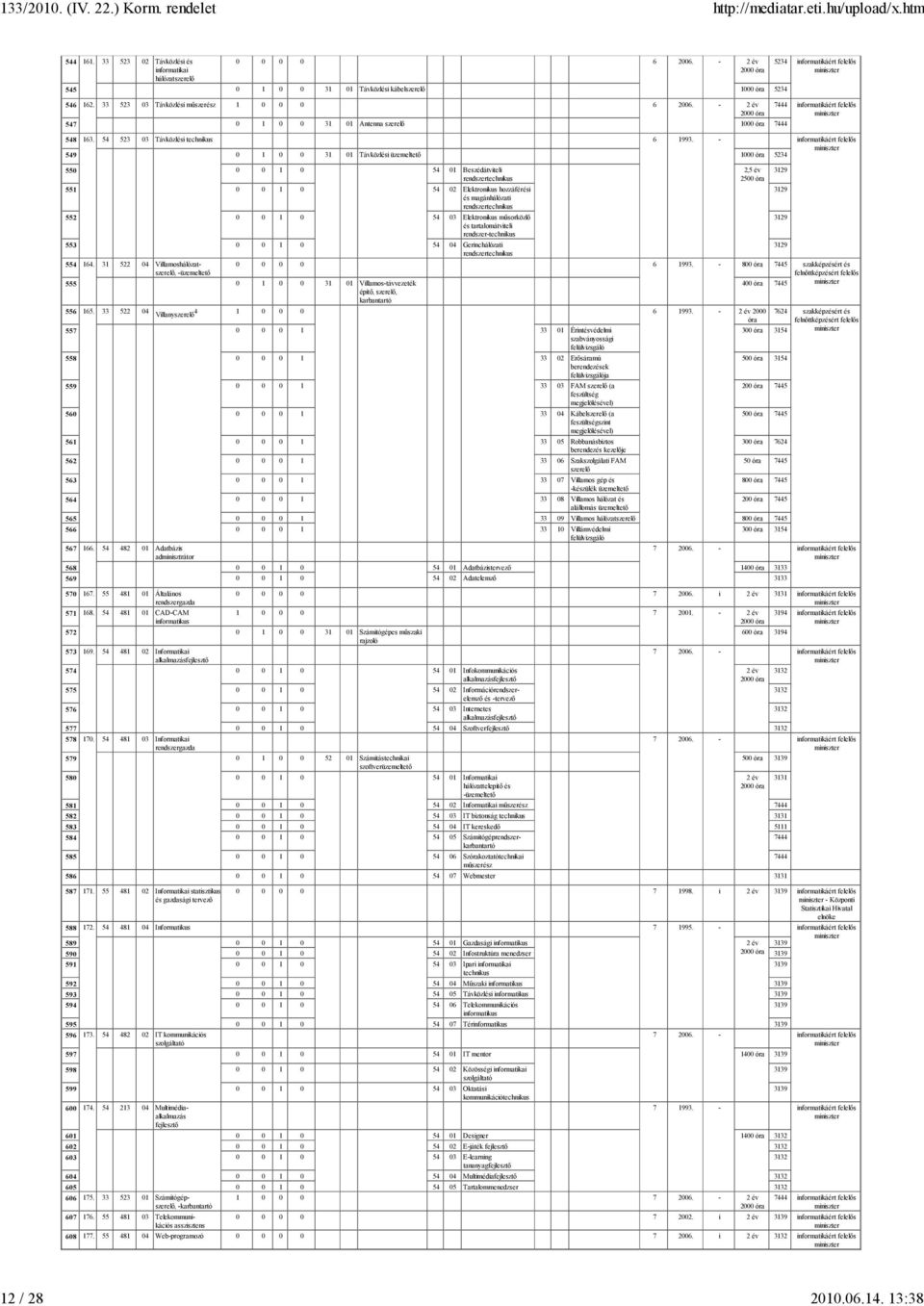 - informatikáért felelıs 549 0 1 0 0 31 01 Távközlési üzemeltetı 1000 5234 550 0 0 1 0 54 01 Beszédátviteli rendszer 551 0 0 1 0 54 02 Elektronikus hozzáférési és magánhálózati rendszer 552 0 0 1 0
