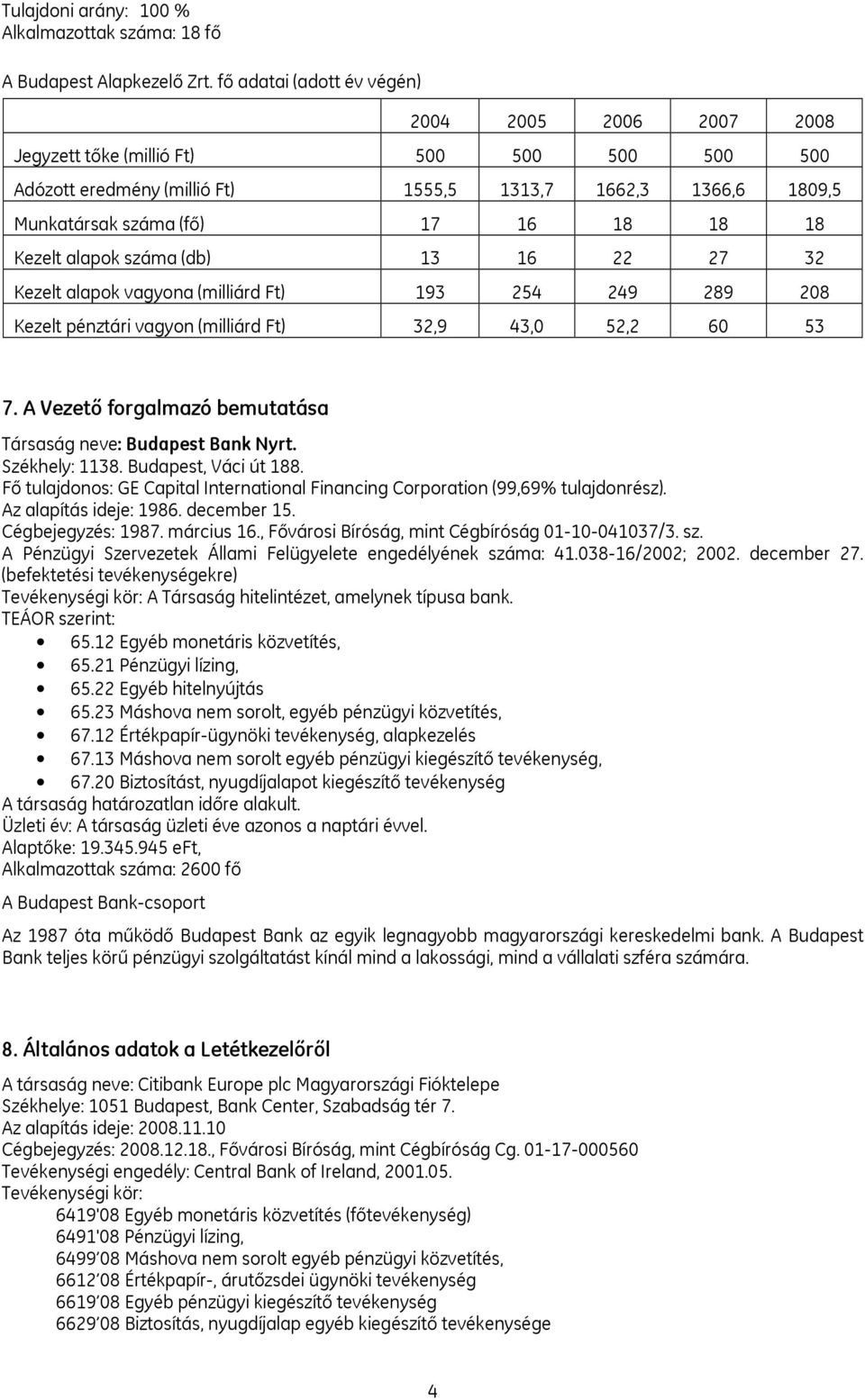 Kezelt alapok száma (db) 13 16 22 27 32 Kezelt alapok vagyona (milliárd Ft) 193 254 249 289 208 Kezelt pénztári vagyon (milliárd Ft) 32,9 43,0 52,2 60 53 7.