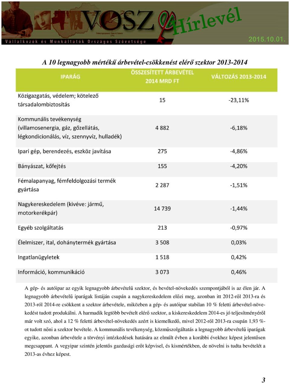 % feletti árbevétel-növekedést tudott produkálni.