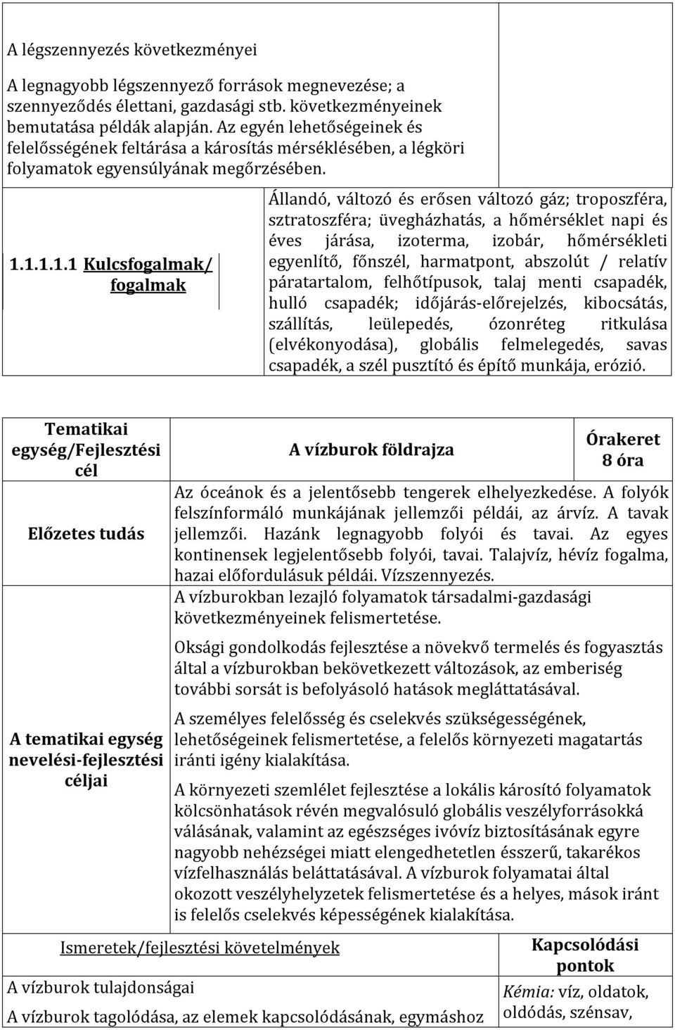 1.1.1.1 Kulcsfogalmak/ fogalmak Állandó, változó és erősen változó gáz; troposzféra, sztratoszféra; üvegházhatás, a hőmérséklet napi és éves járása, izoterma, izobár, hőmérsékleti egyenlítő, főnszél,