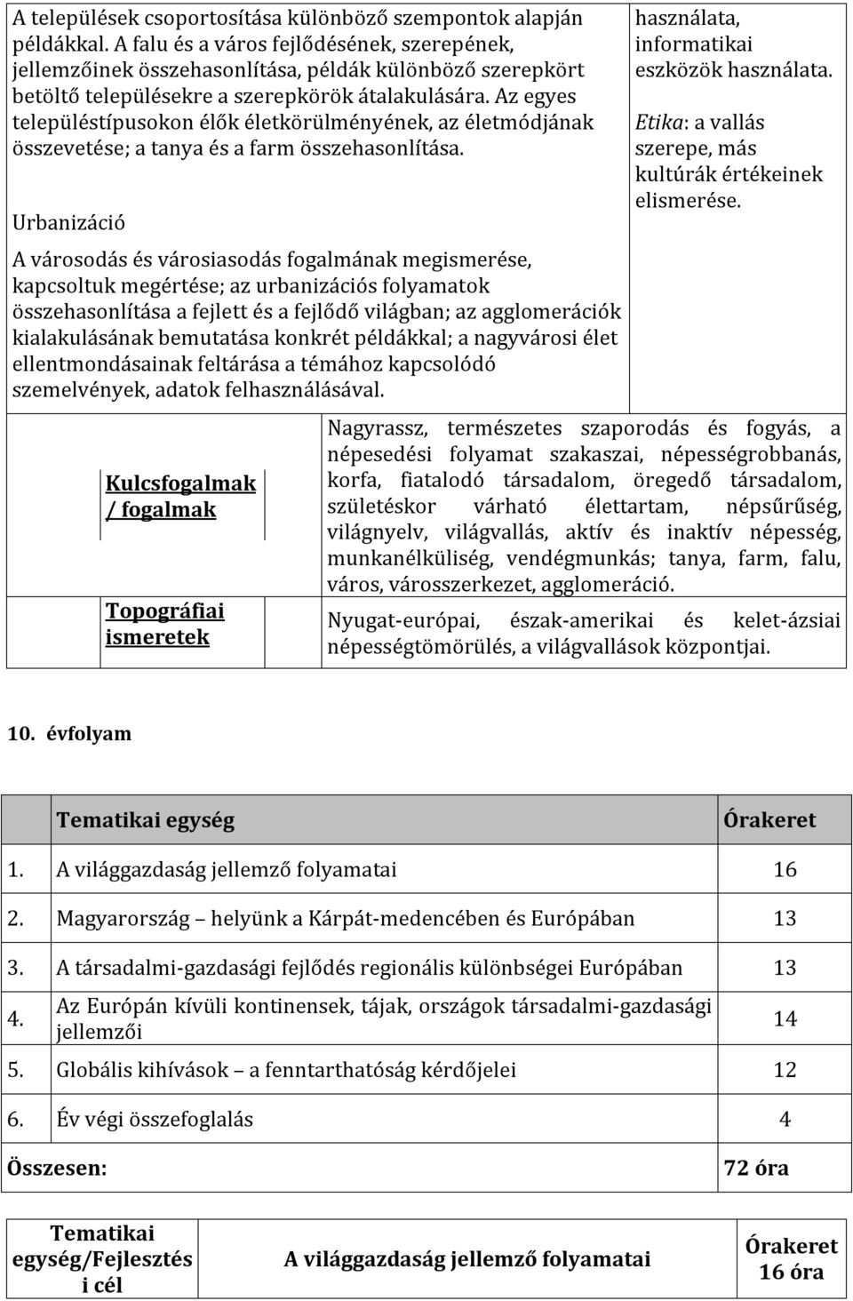 Az egyes településtípusokon élők életkörülményének, az életmódjának összevetése; a tanya és a farm összehasonlítása.