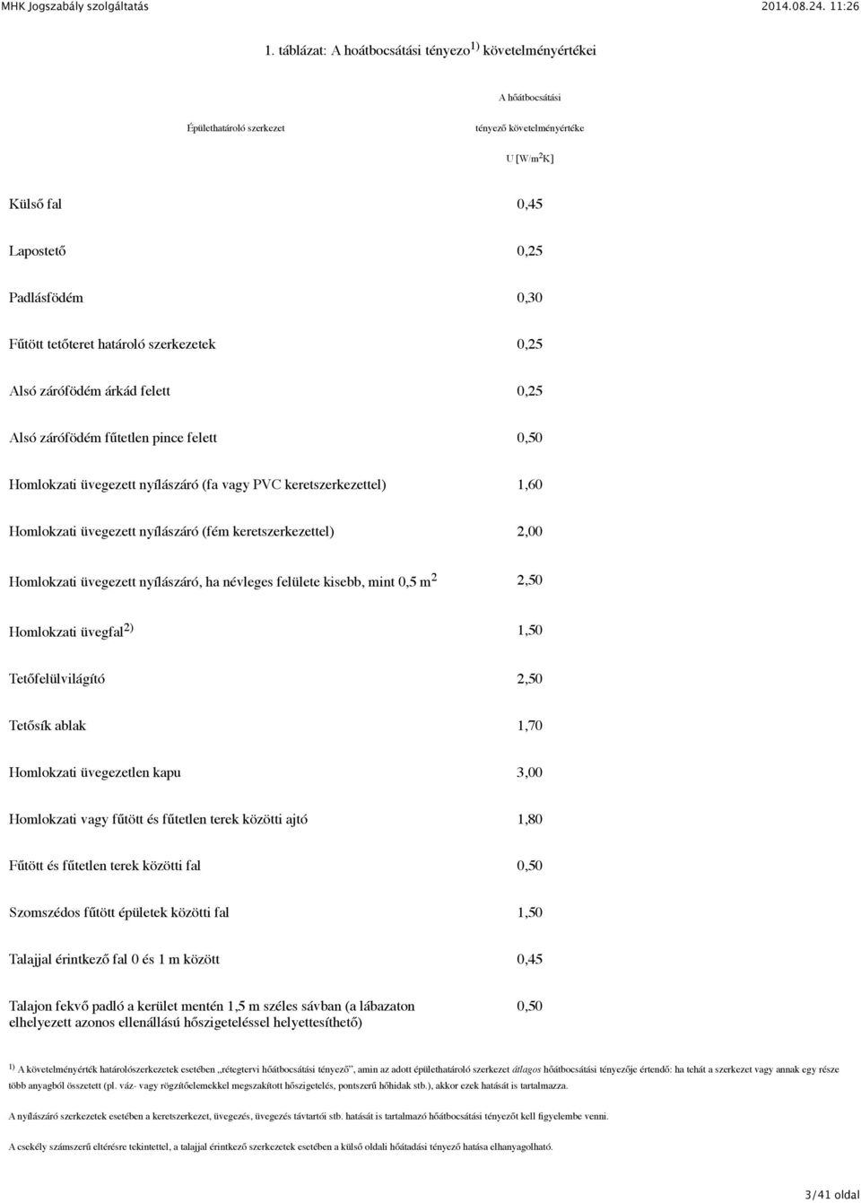 üvegezett nyílászáró (fém keretszerkezettel) 2,00 Homlokzati üvegezett nyílászáró, ha névleges felülete kisebb, mint 0,5 m 2 2,50 Homlokzati üvegfal 2) 1,50 Tetőfelülvilágító 2,50 Tetősík ablak 1,70