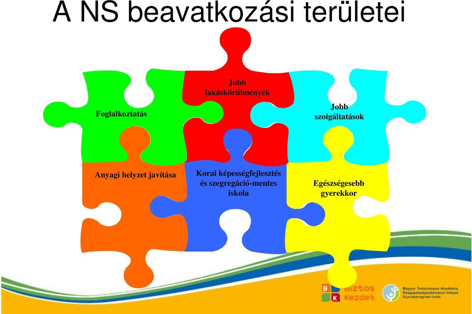 Anyagi helyzet javítása Korai
