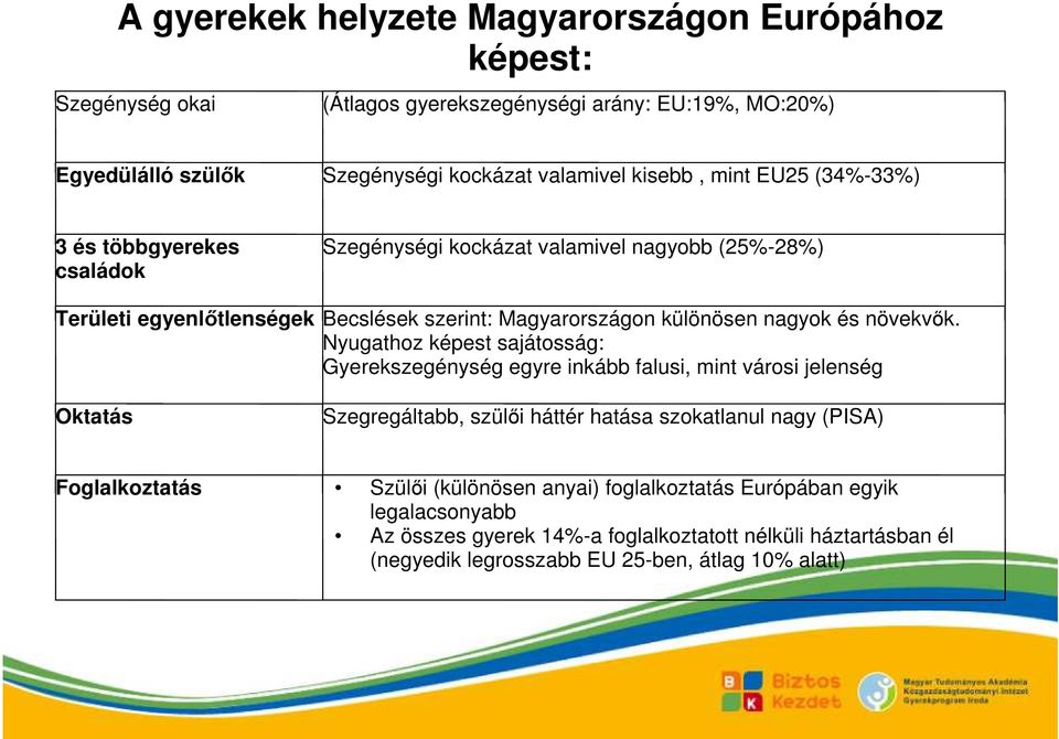 növekvık.