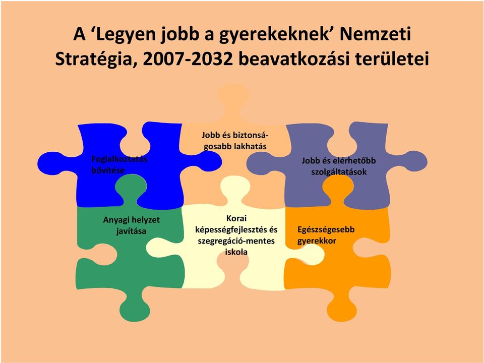 biztonságosabb lakhatás Jobb és elérhetőbb szolgáltatások Anyagi