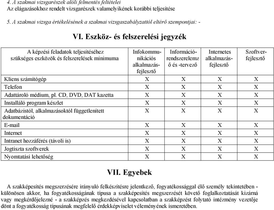 Eszköz- és felszerelési jegyzék Infokommunikációs alkalmazásfejlesztő Információrendszerelemz ő és -tervező Internetes alkalmazásfejlesztő Szoftverfejlesztő Kliens számítógép X X X X Telefon X X X X