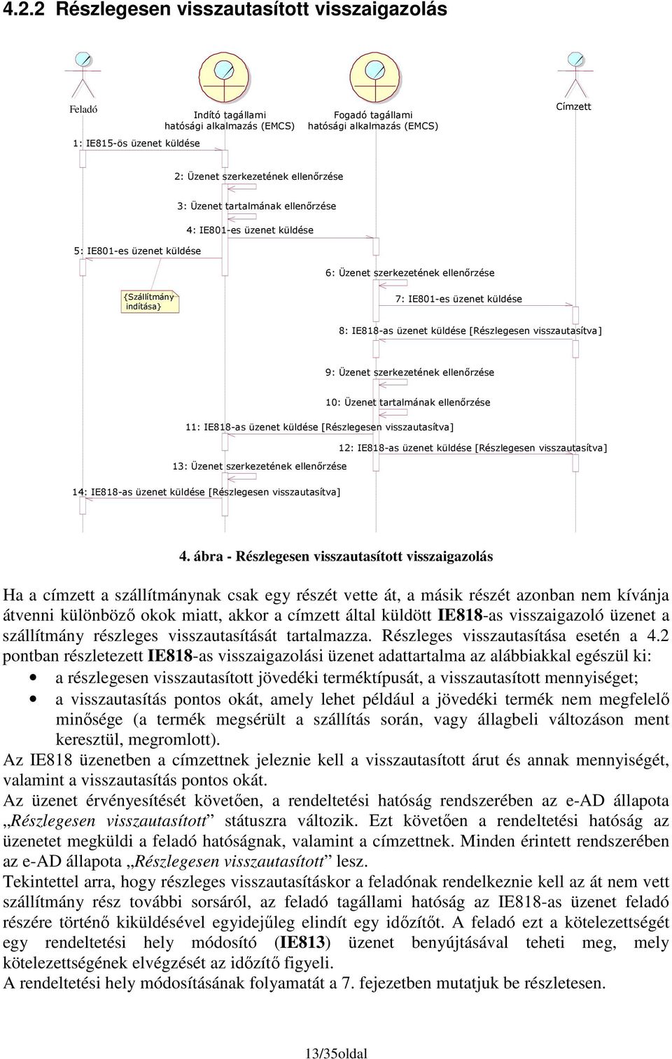 Üzenet szerkezetének ellenırzése 10: Üzenet tartalmának ellenırzése 11: IE818-as üzenet küldése [Részlegesen visszautasítva] 12: IE818-as üzenet küldése [Részlegesen visszautasítva] 13: Üzenet