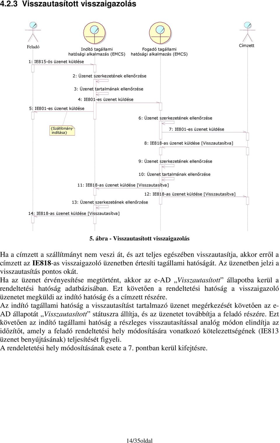 ellenırzése 10: Üzenet tartalmának ellenırzése 11: IE818-as üzenet küldése [Visszautasítva] 12: IE818-as üzenet küldése [Visszautasítva] 13: Üzenet szerkezetének ellenırzése 14: IE818-as üzenet