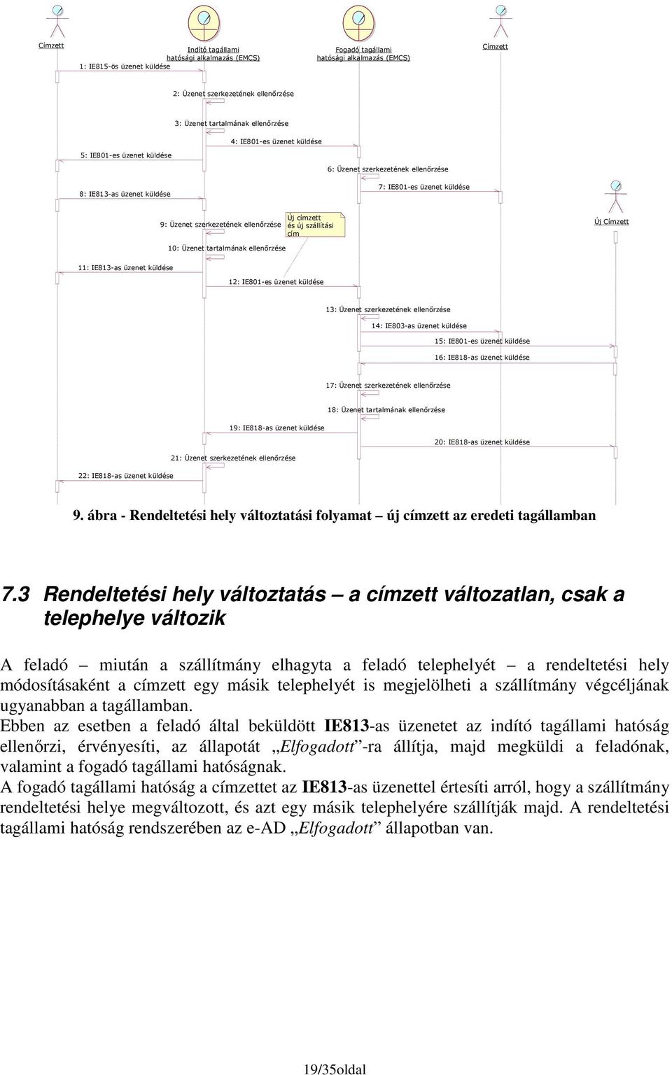 ellenırzése 11: IE813-as üzenet küldése 12: IE801-es üzenet küldése 13: Üzenet szerkezetének ellenırzése 14: IE803-as üzenet küldése 15: IE801-es üzenet küldése 16: IE818-as üzenet küldése 17: Üzenet